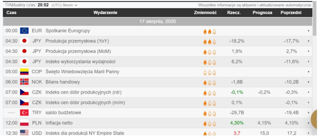 Nasze opinie o brokerze kryptowatulowym Tradeallcrypto