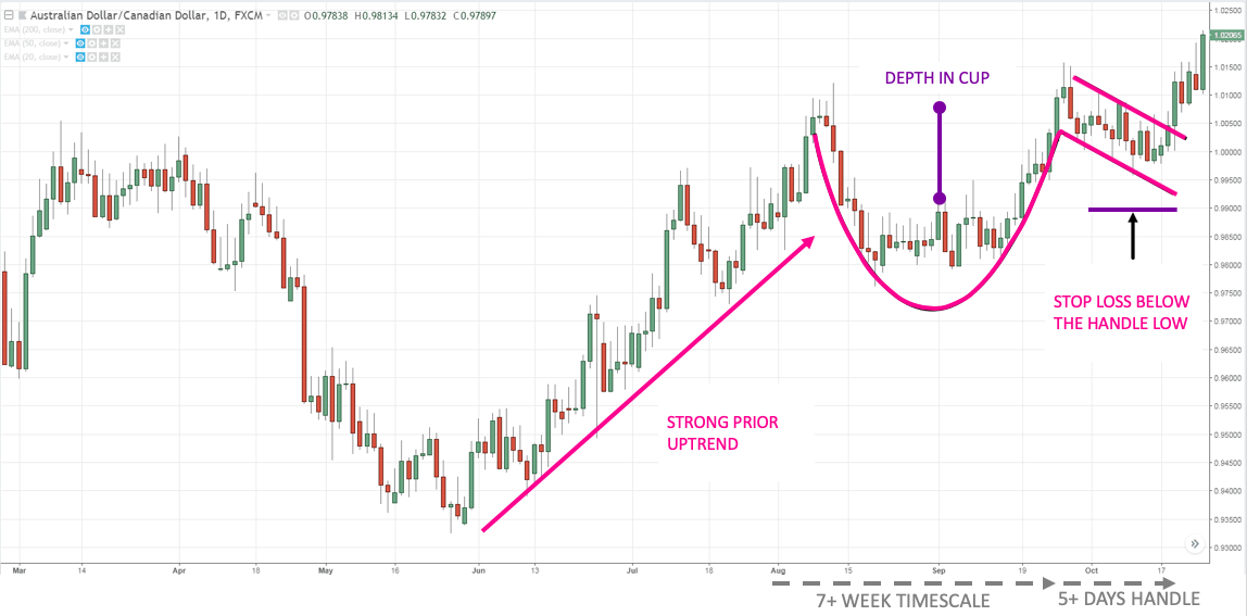 Oficios fáciles de aprender para los traders principiantes