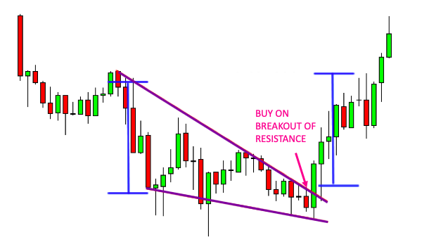 Oficios fáciles de aprender para los traders principiantes